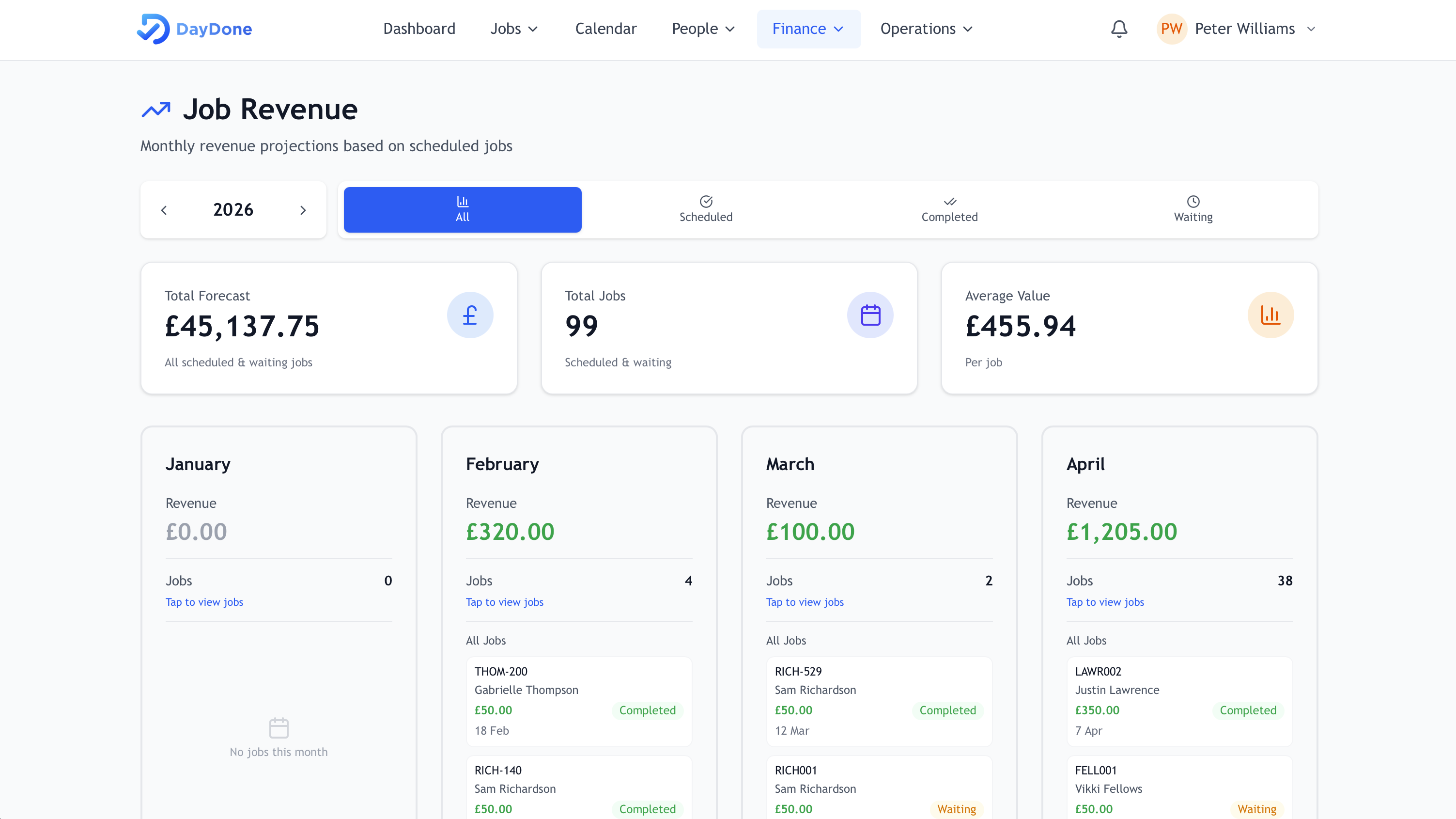 Forecast & Debt on desktop